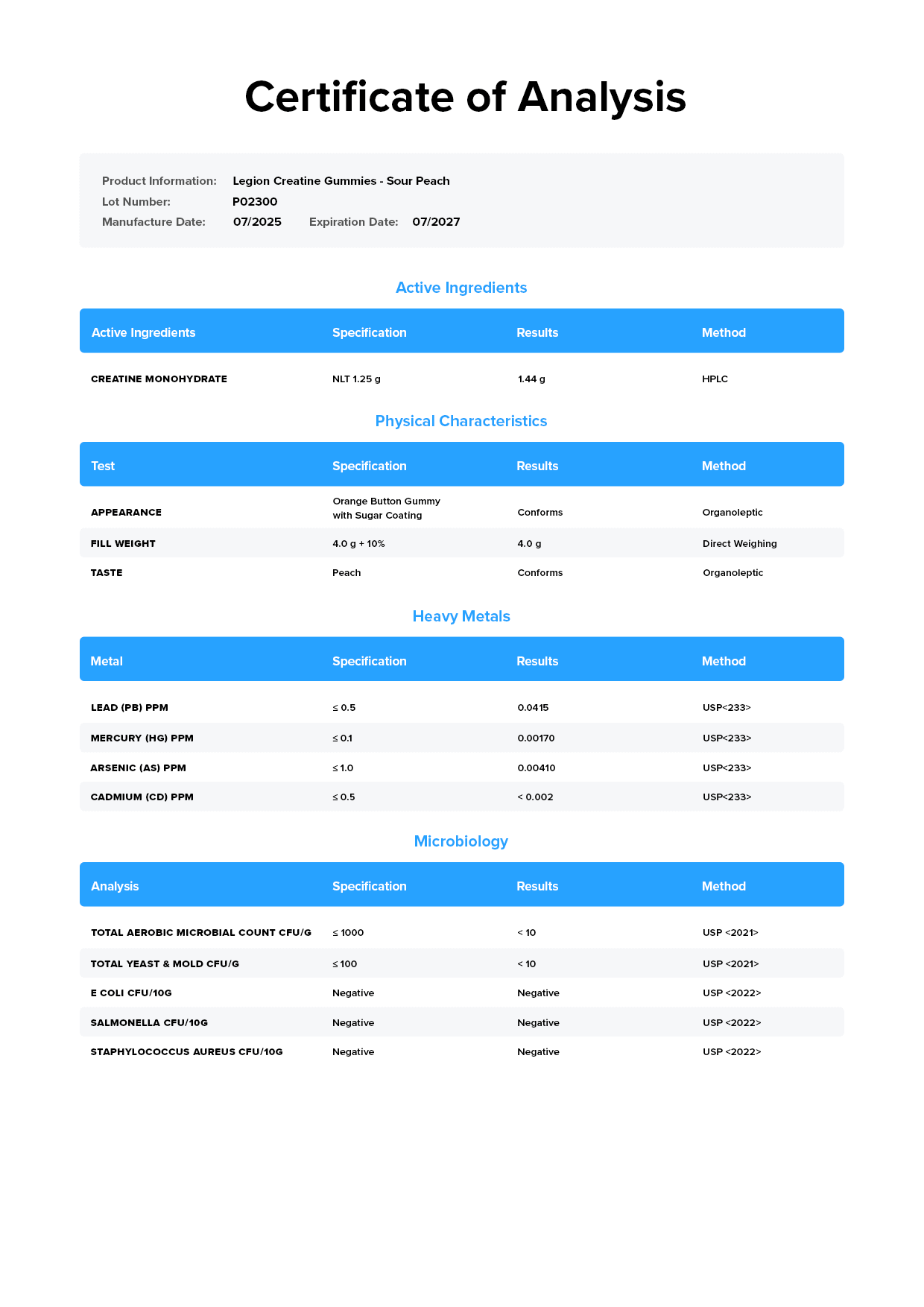 Creatine Gummies COA