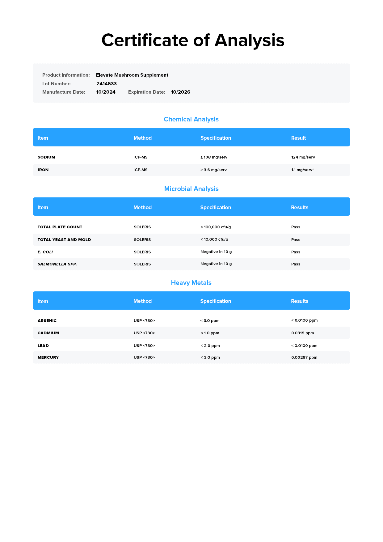 Elevate Lab Test Certificate Page 1