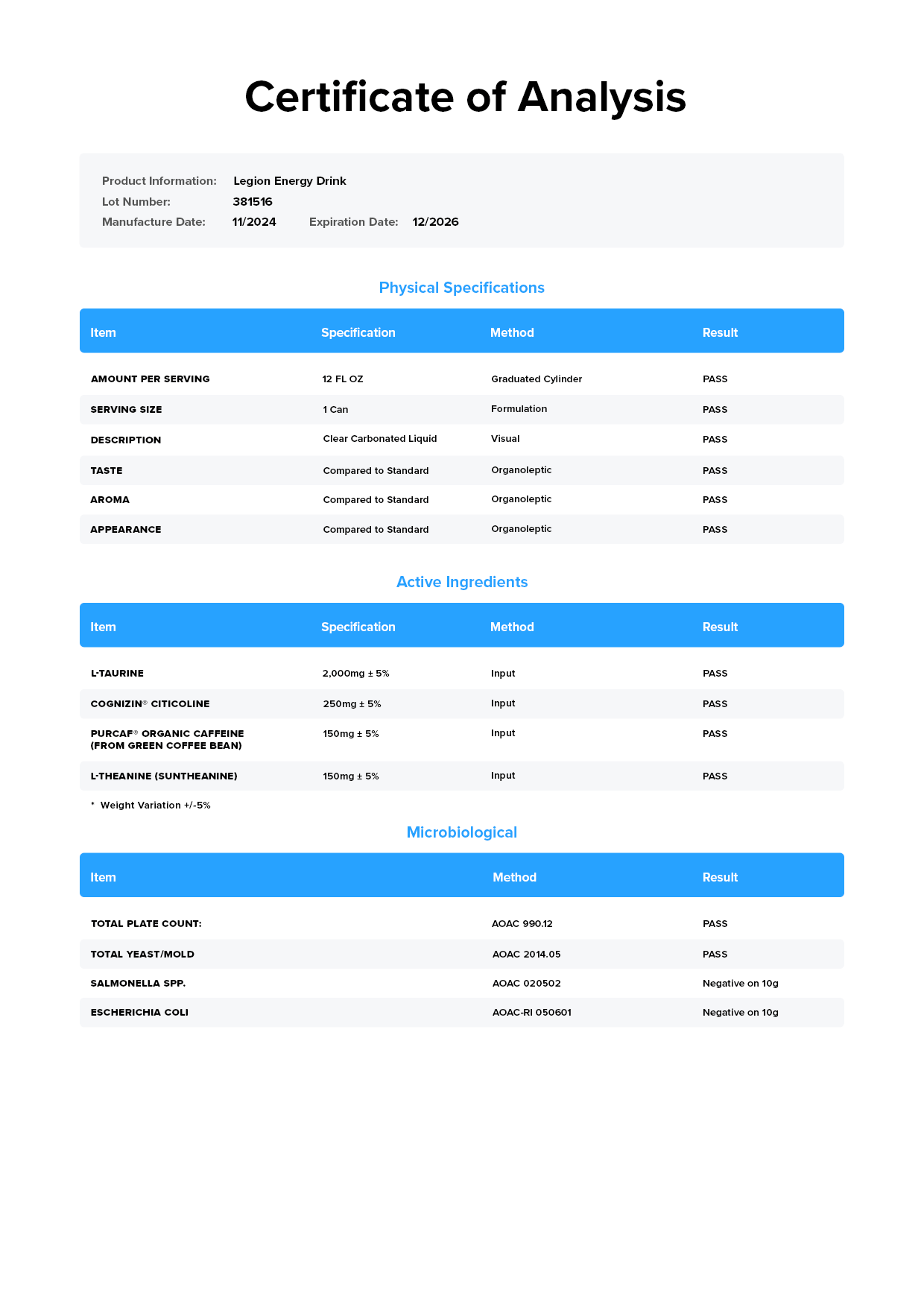 Energy Drink Certificate of Analysis