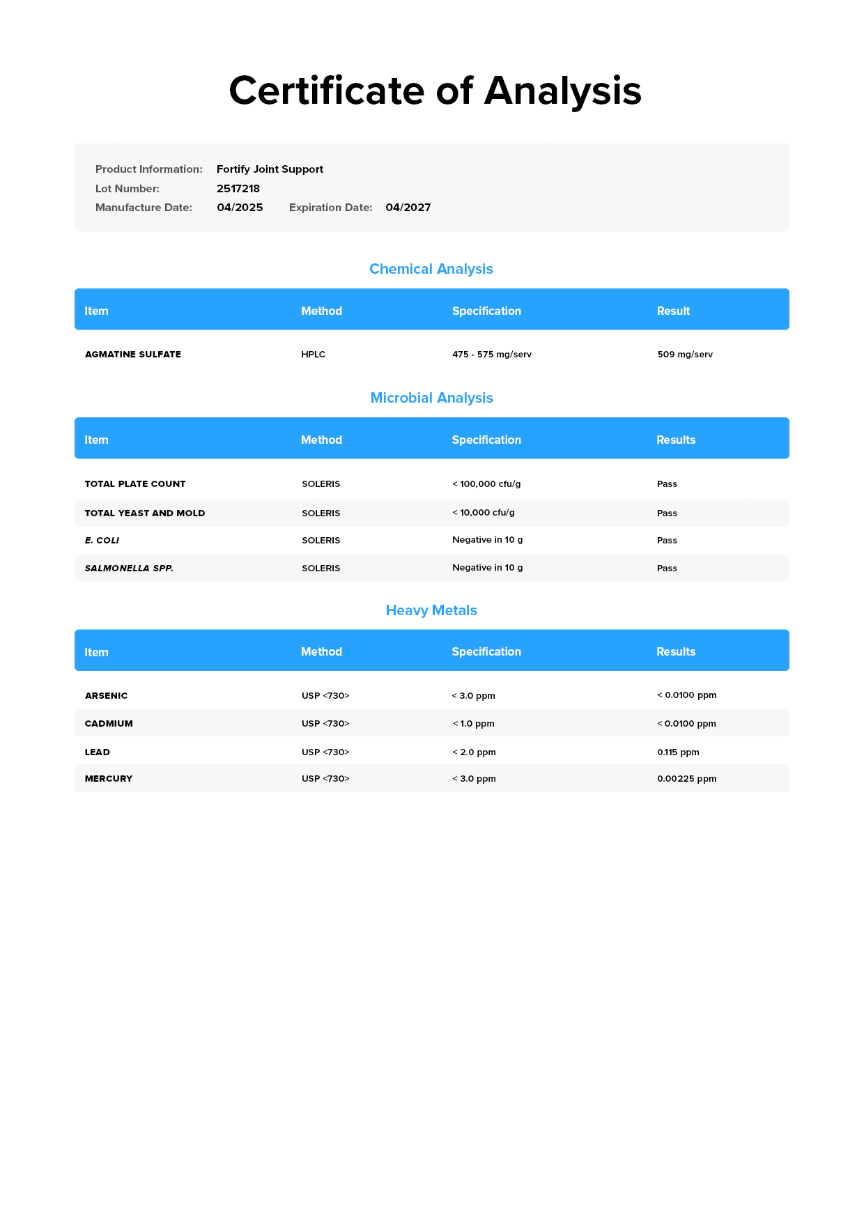 Fortify Lab Test Certificate Page 1