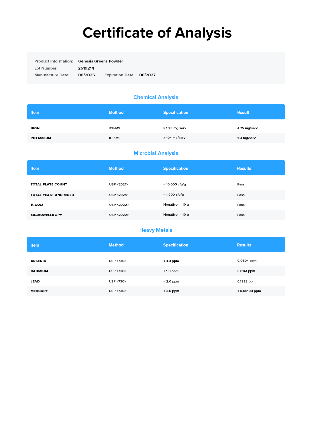 Genesis Lab Test Certificate Page 1