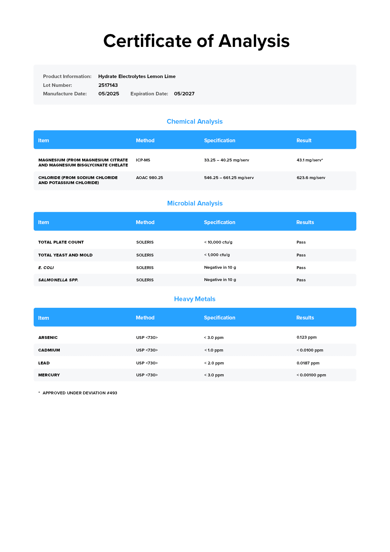 Hydrate Certificate of Analysis