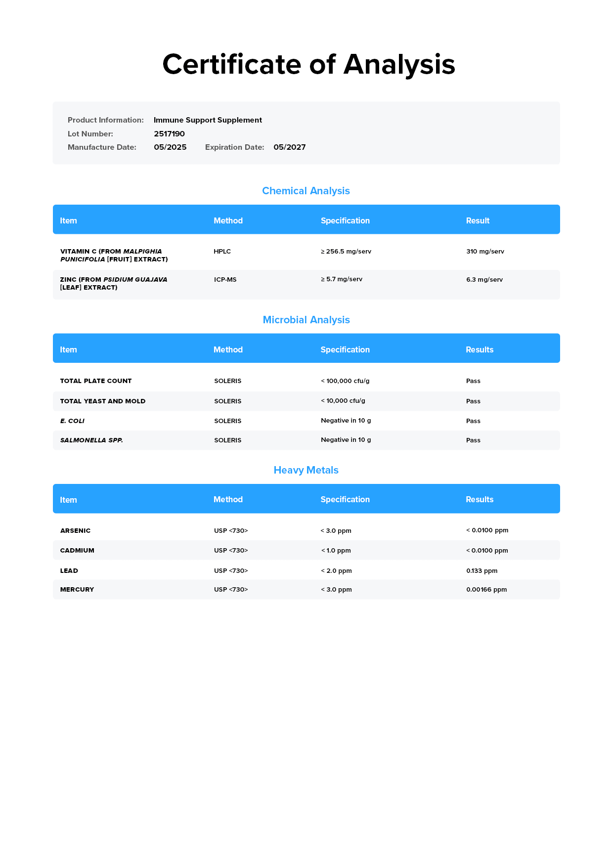 Immune Lab Test Certificate of Analysis