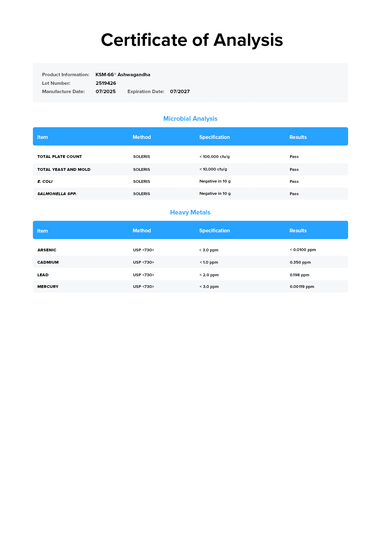 Ashwagandha Certificate of Analysis