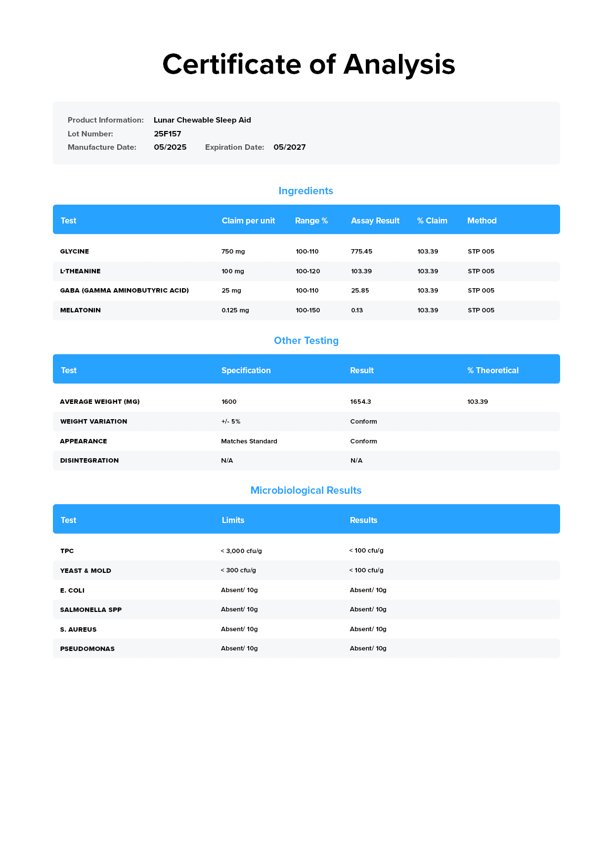 Lunar Lab Test Certificate