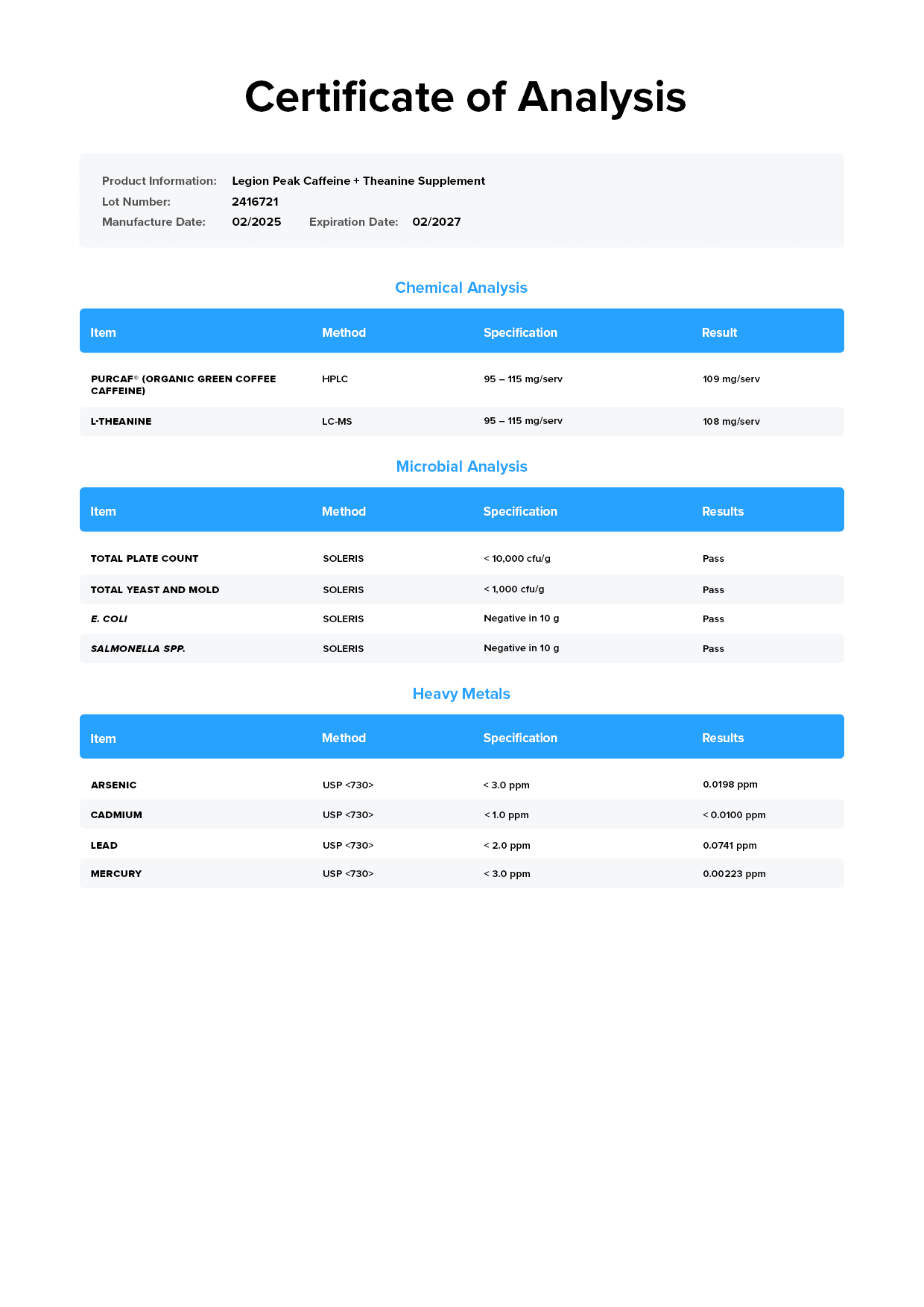 Legion Peak Certificate of Analysis