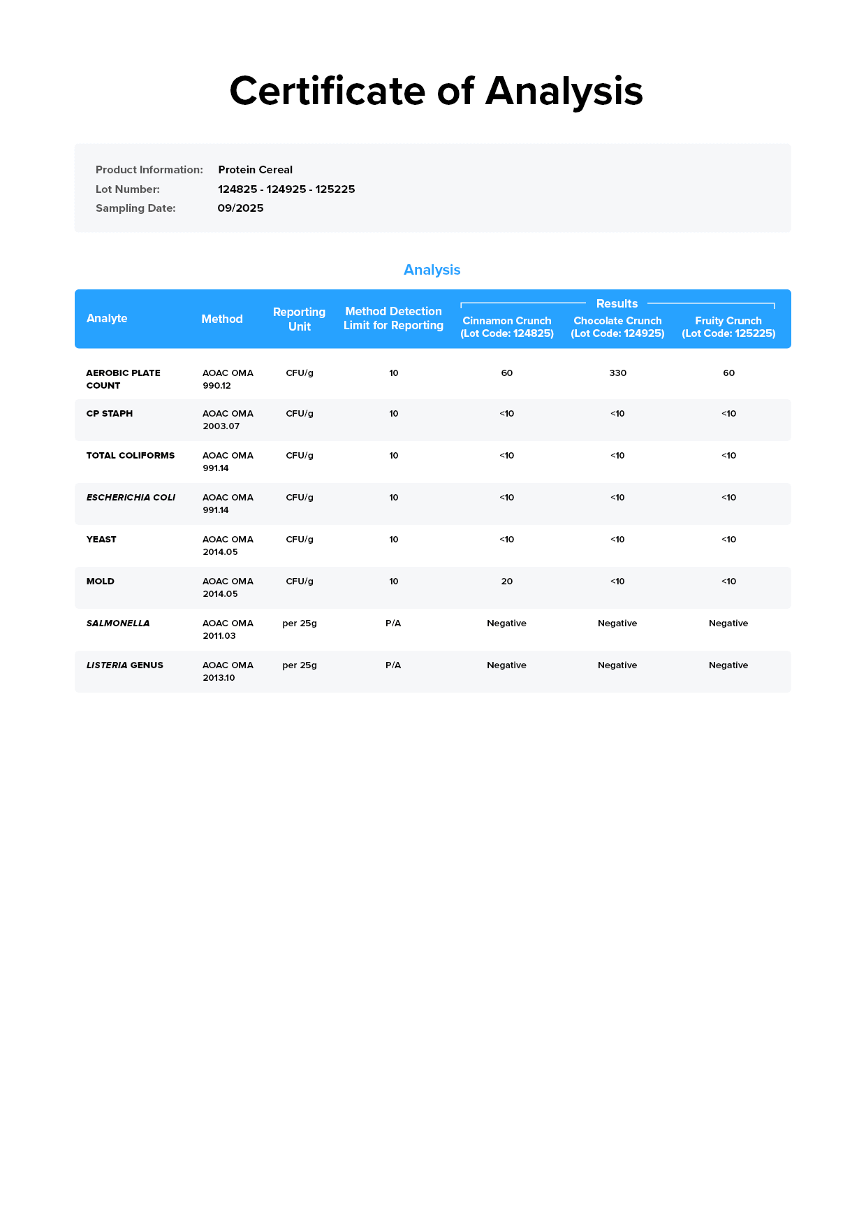 Legion Protein Cereal Lab Test Certificate