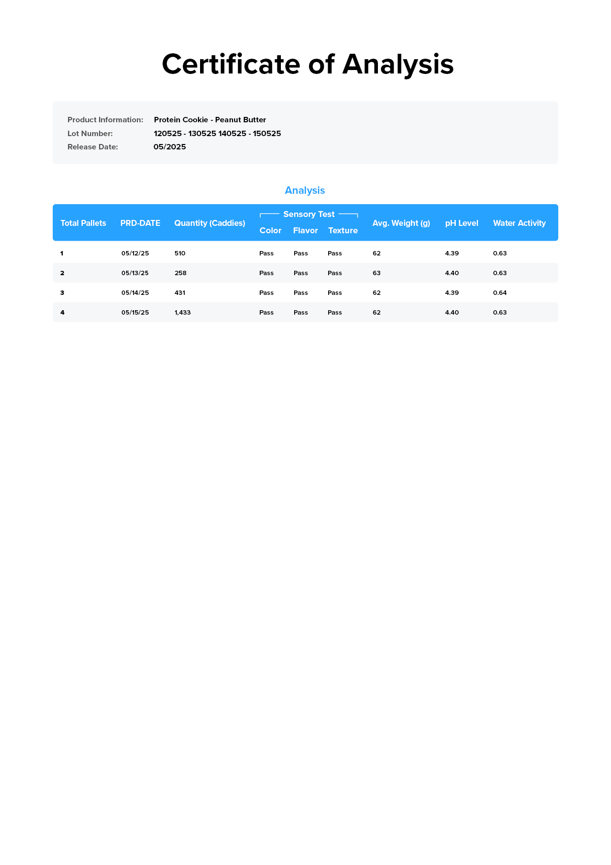 Protein Cookies Lab Test