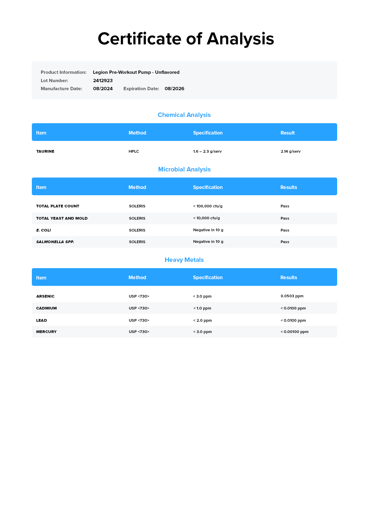 Pre-Workout Pump COA