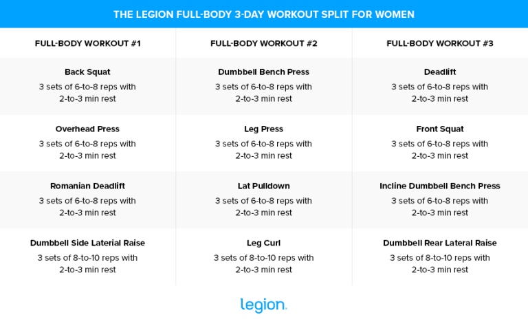Full Body Split Routine The 3 Best Workout Splits for Women (3, 4 & 5 Days)