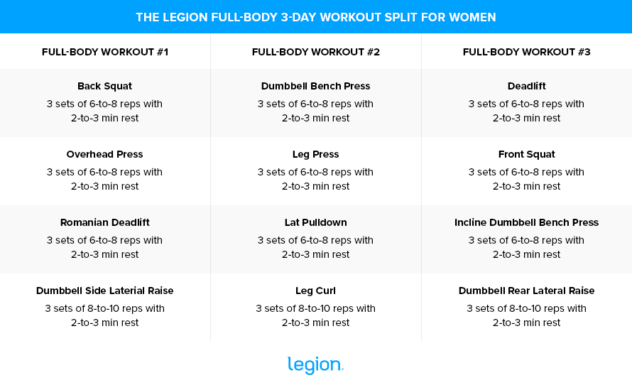 Full-Body 3-Day Workout for Women