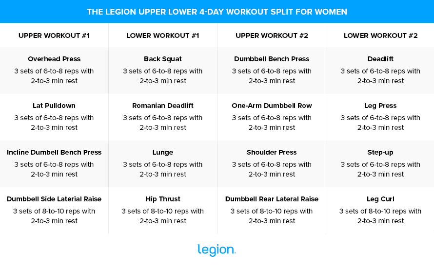 Upper Lower 4-Day Workout Split for Women