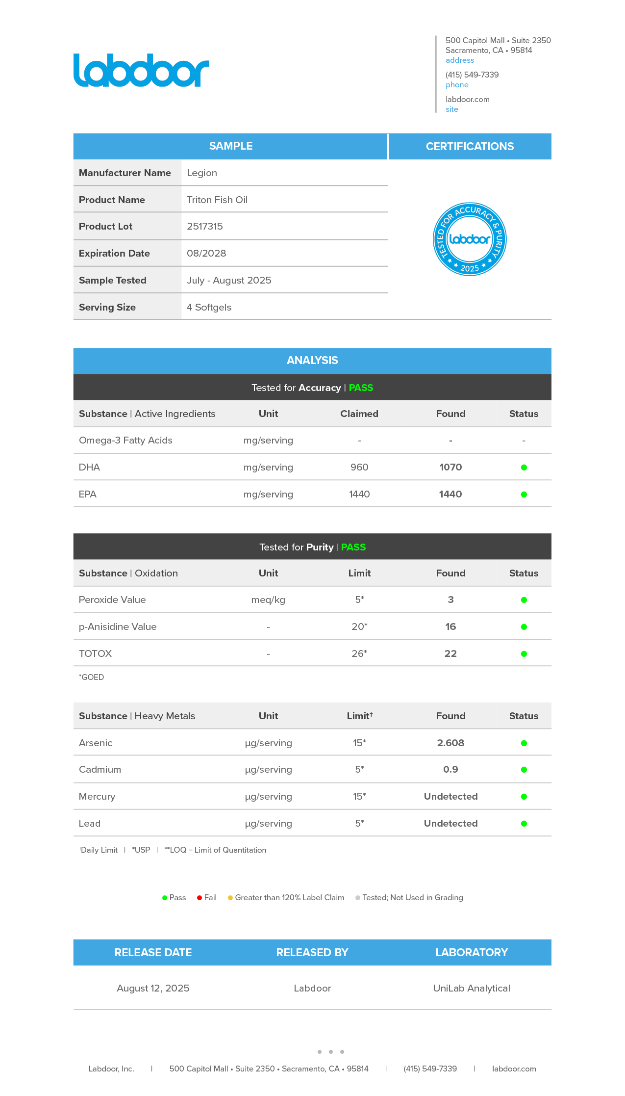Triton Lab Test Certificate Page