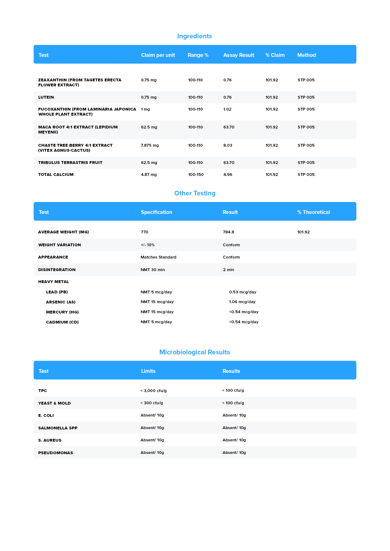 Triumph Female COA Page 2