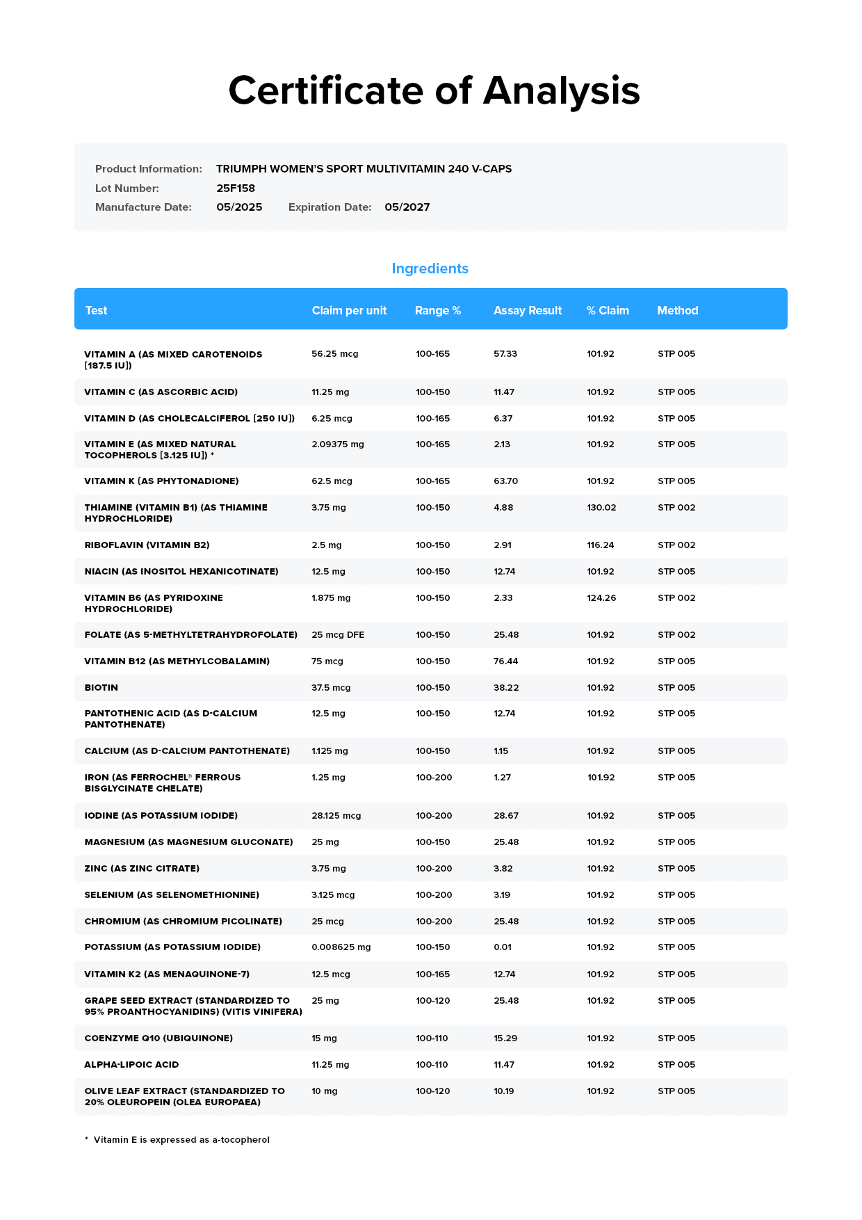 Triumph Female COA Page 1