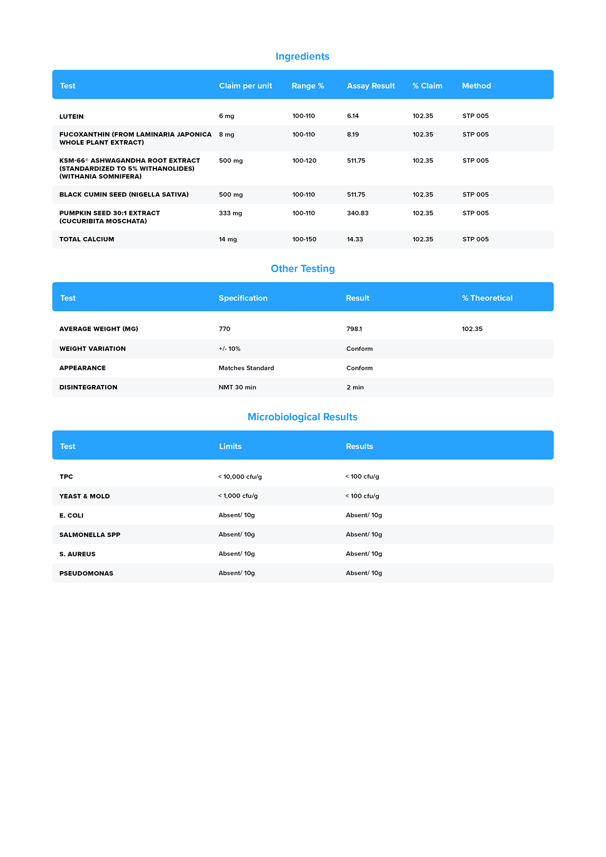 Triumph Male COA Page 2