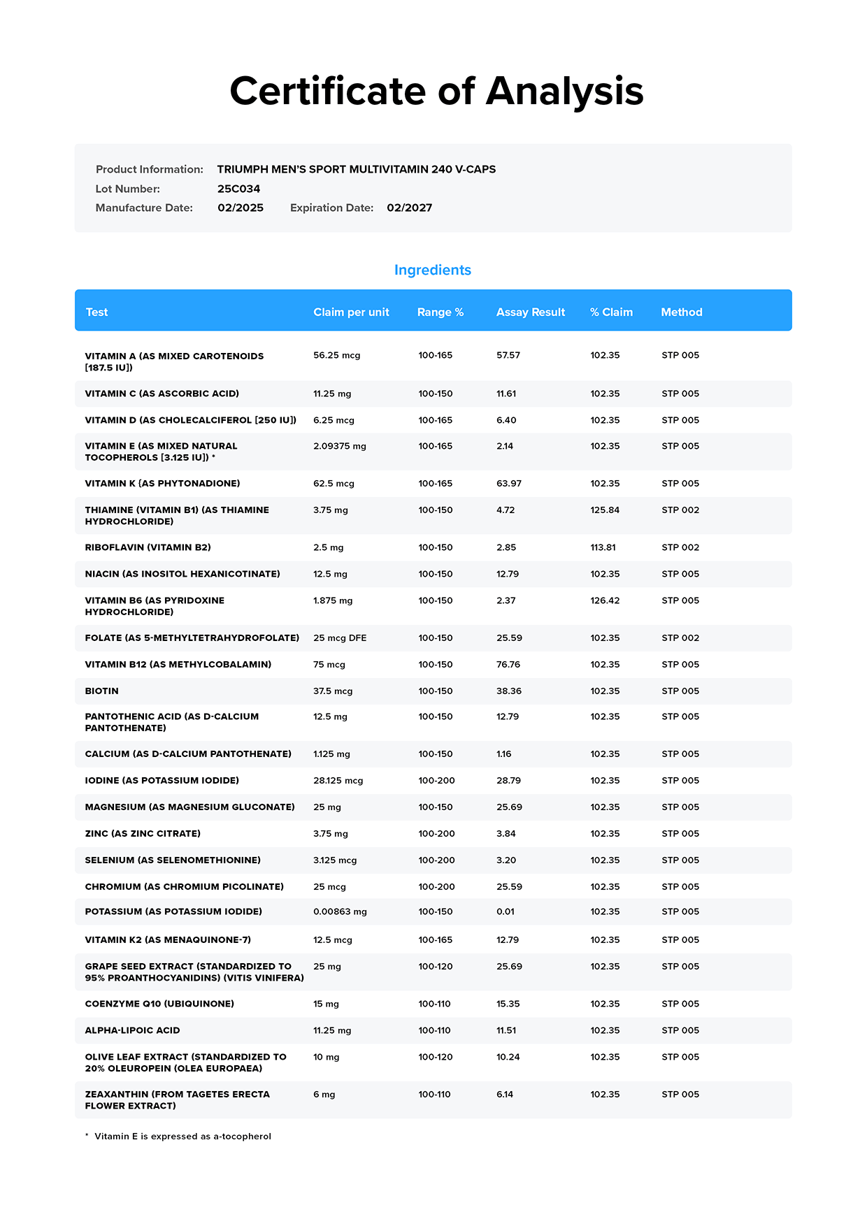 Triumph Male COA Page 1