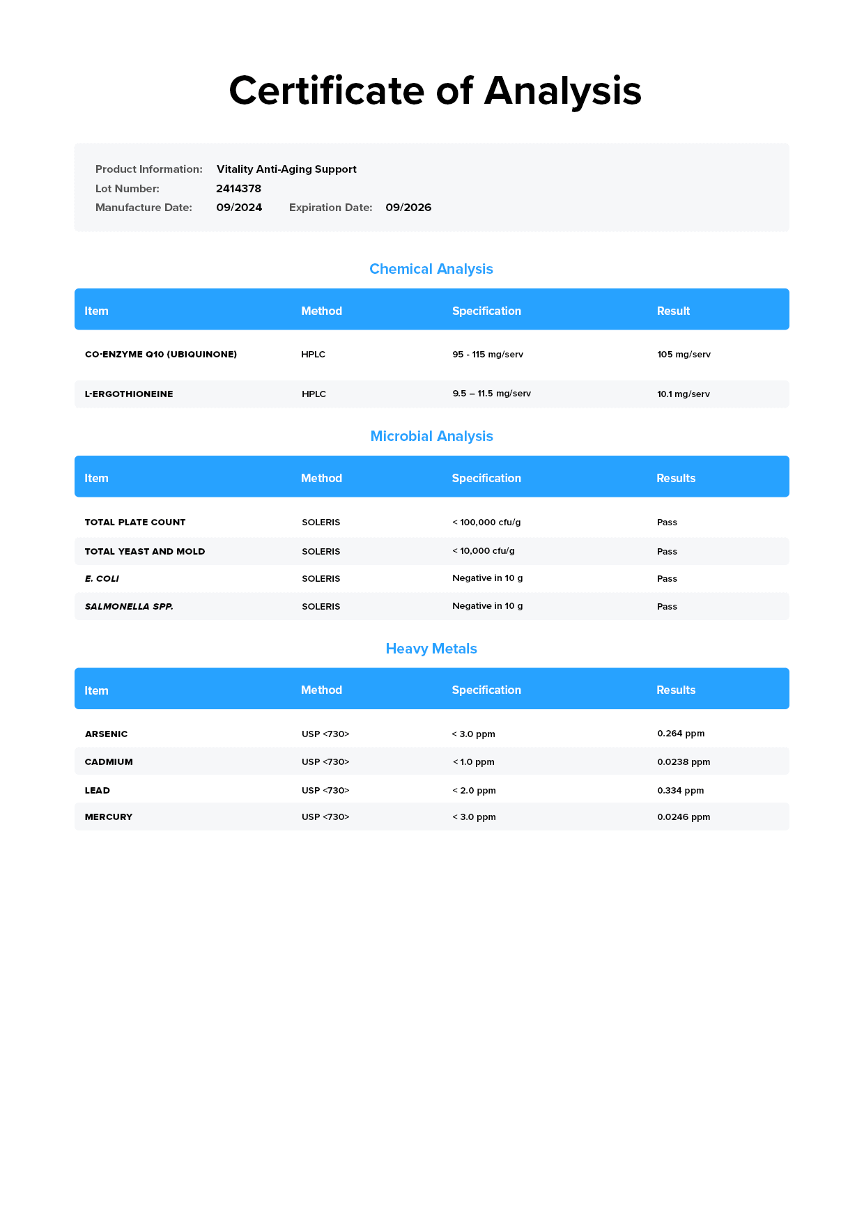 Vitality Lab Test Certificate Page 1