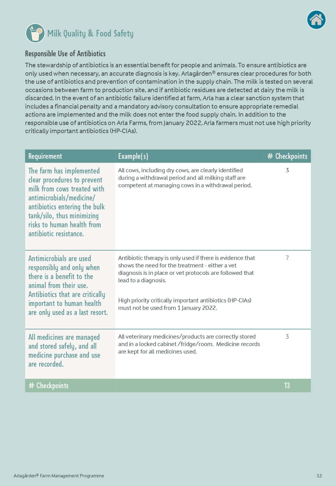 Certification Page 12