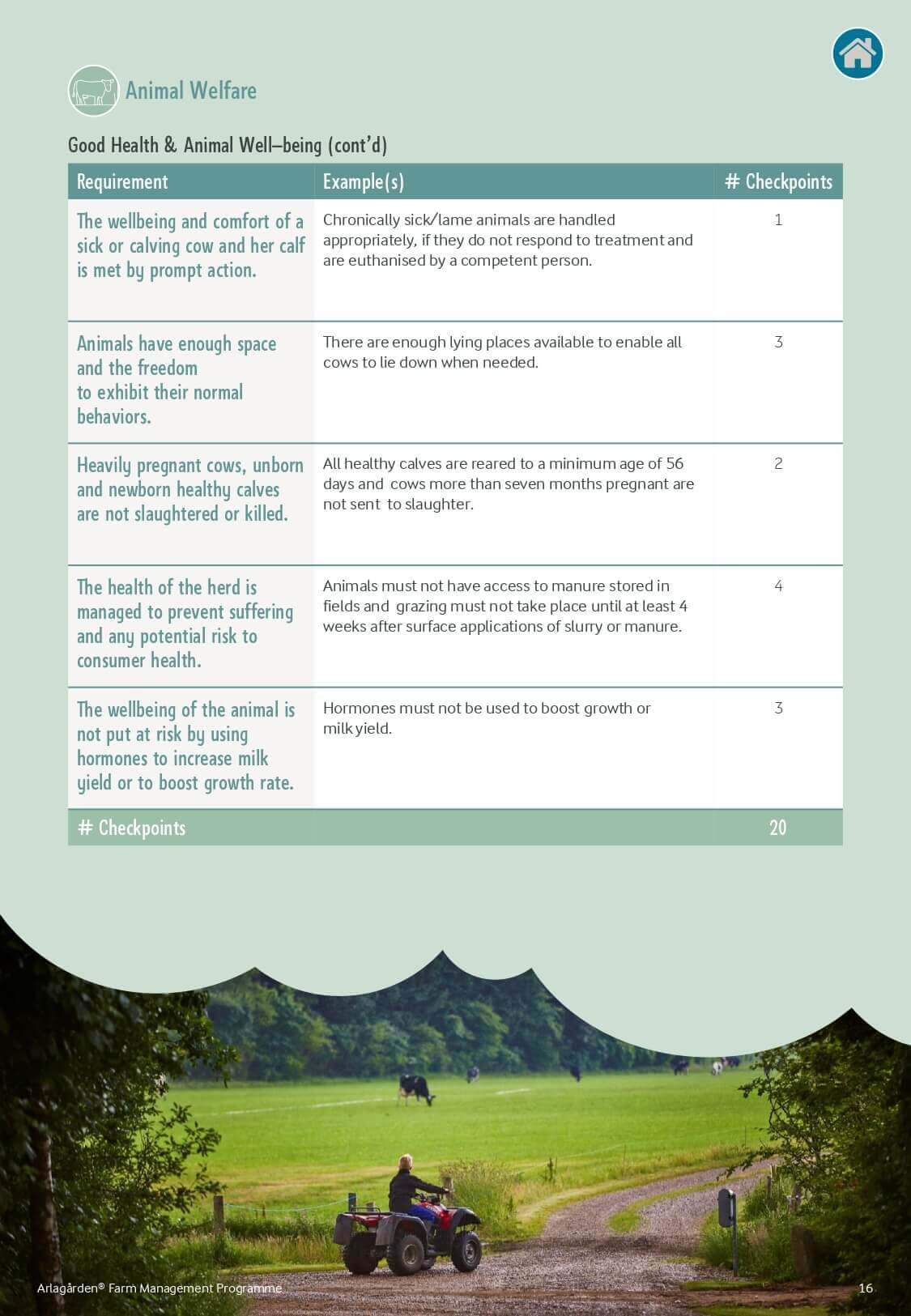 Certification Page 16