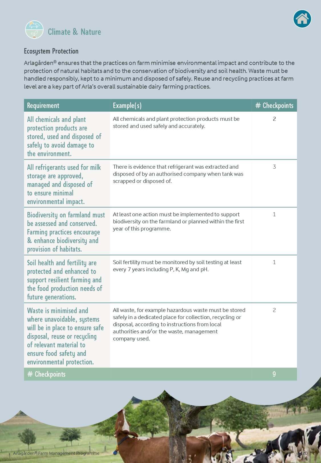 Certification Page 20