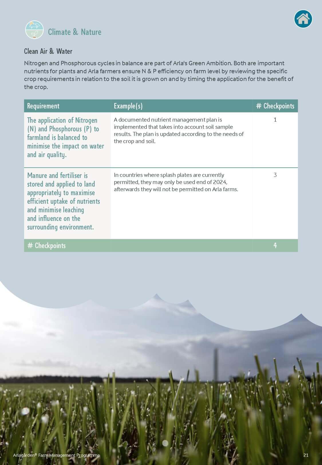 Certification Page 21