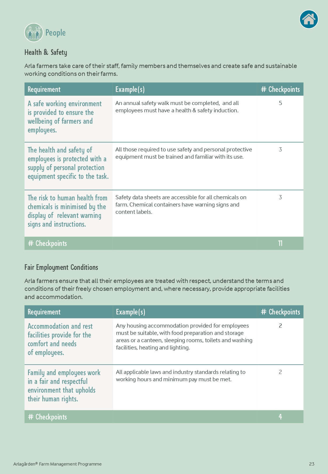 Certification Page 23