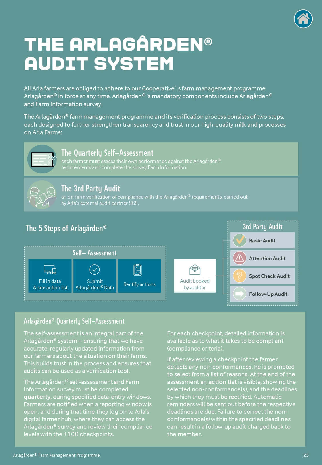 Certification Page 25