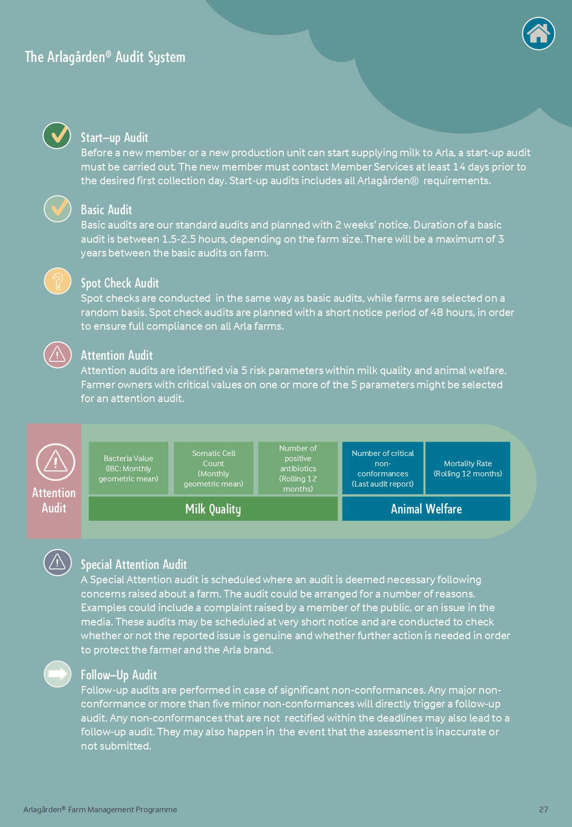 Certification Page 27