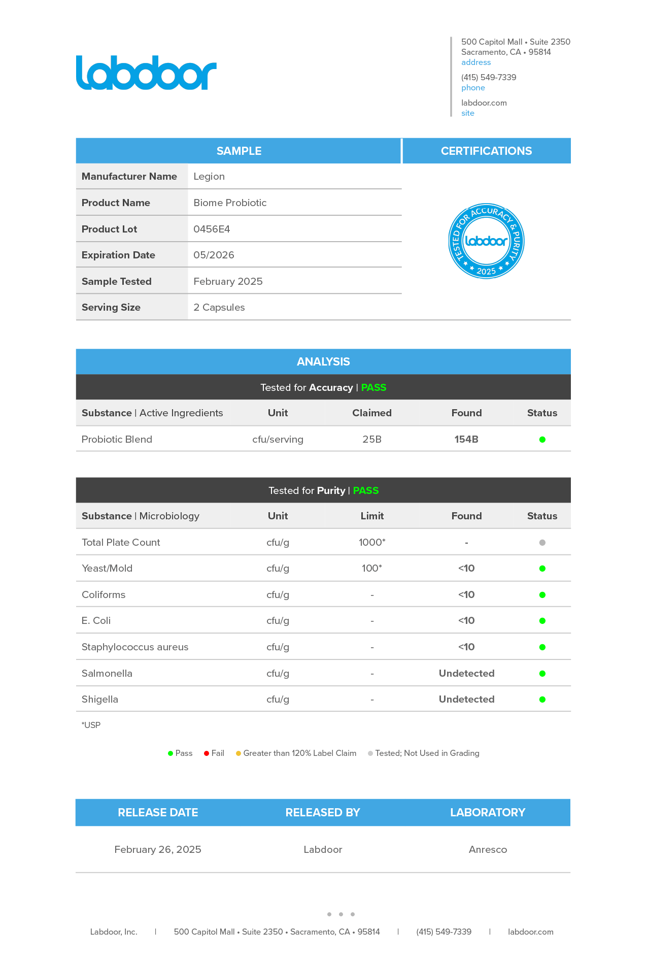 Biome Lab Test Certificate