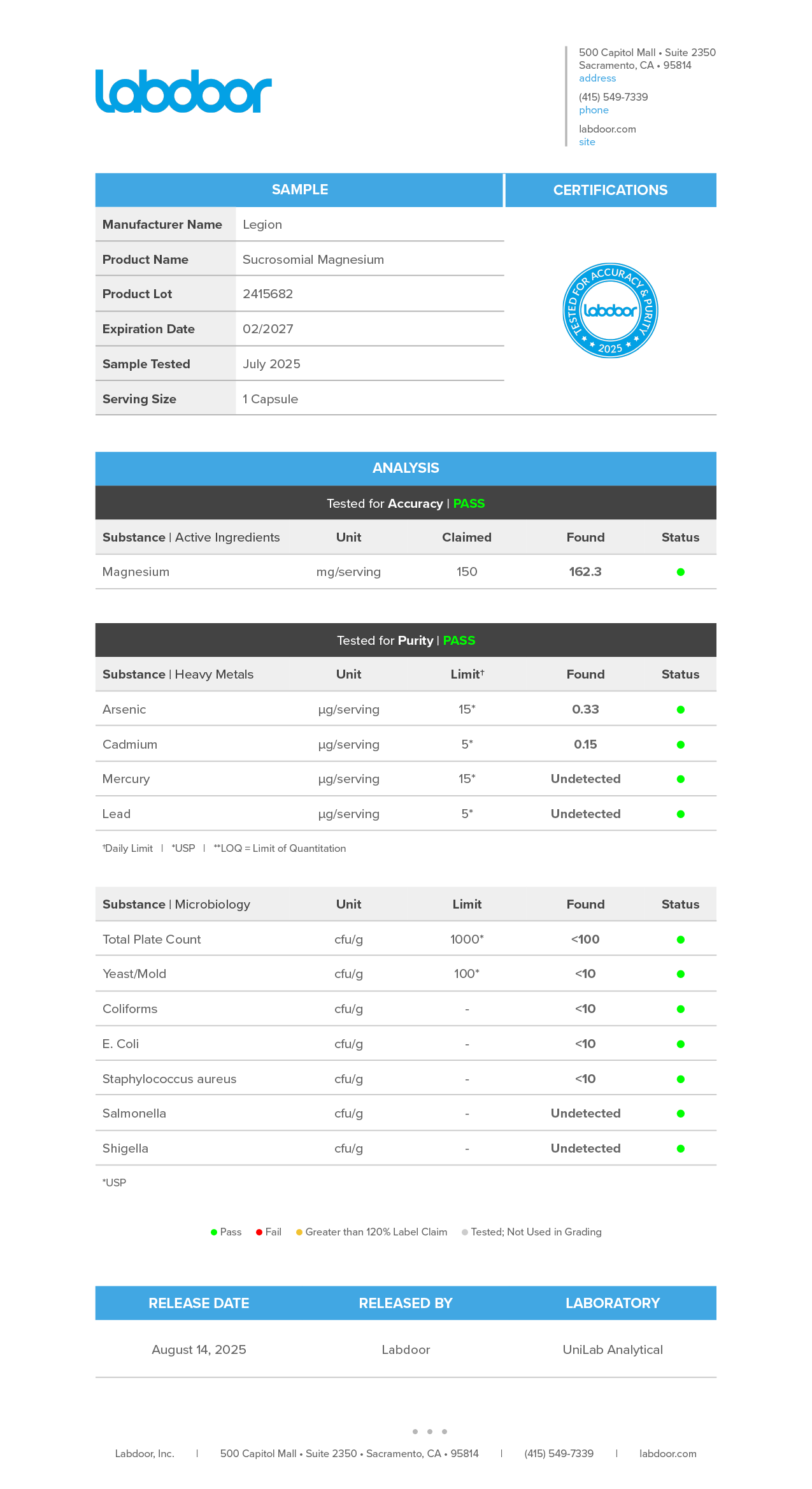 Magnesium Lab Test Certificate Page
