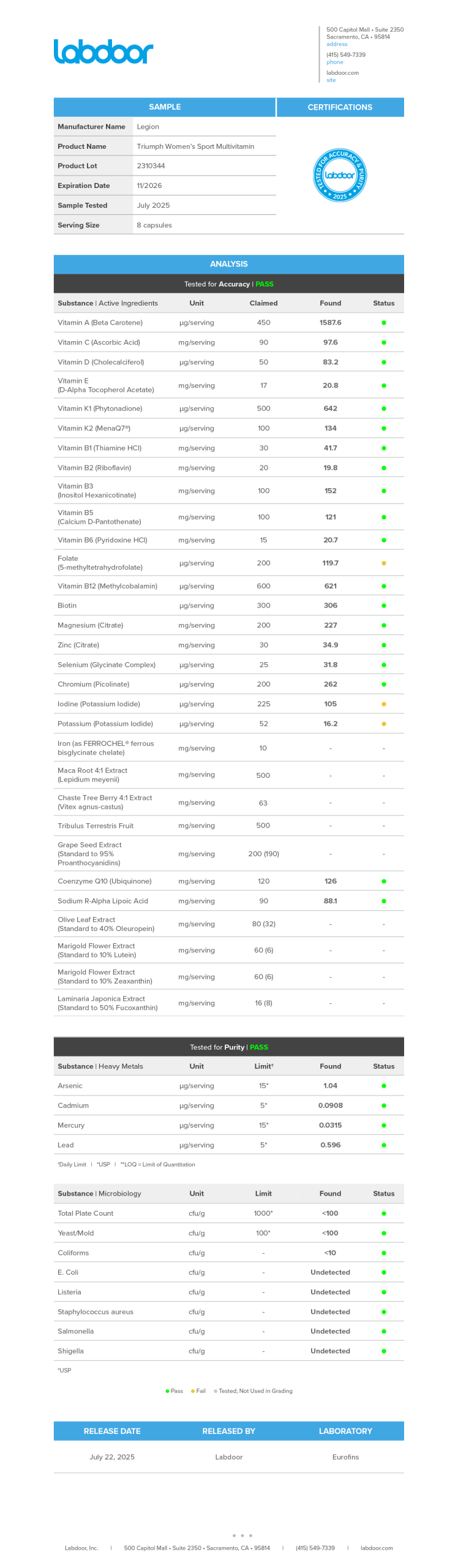 Triumph Female Lab Test Certificate