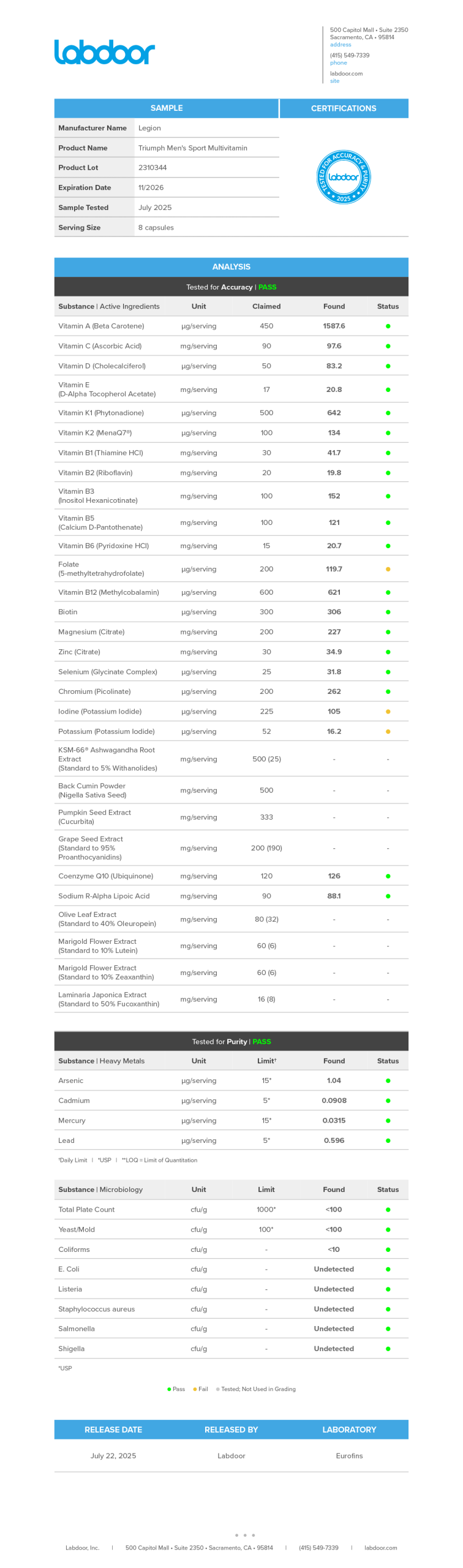 Triumph Men Lab Test Certificate