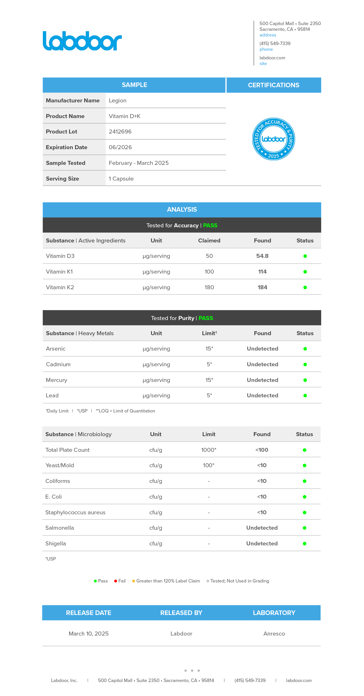Vitamin D+K Lab Test Certificate