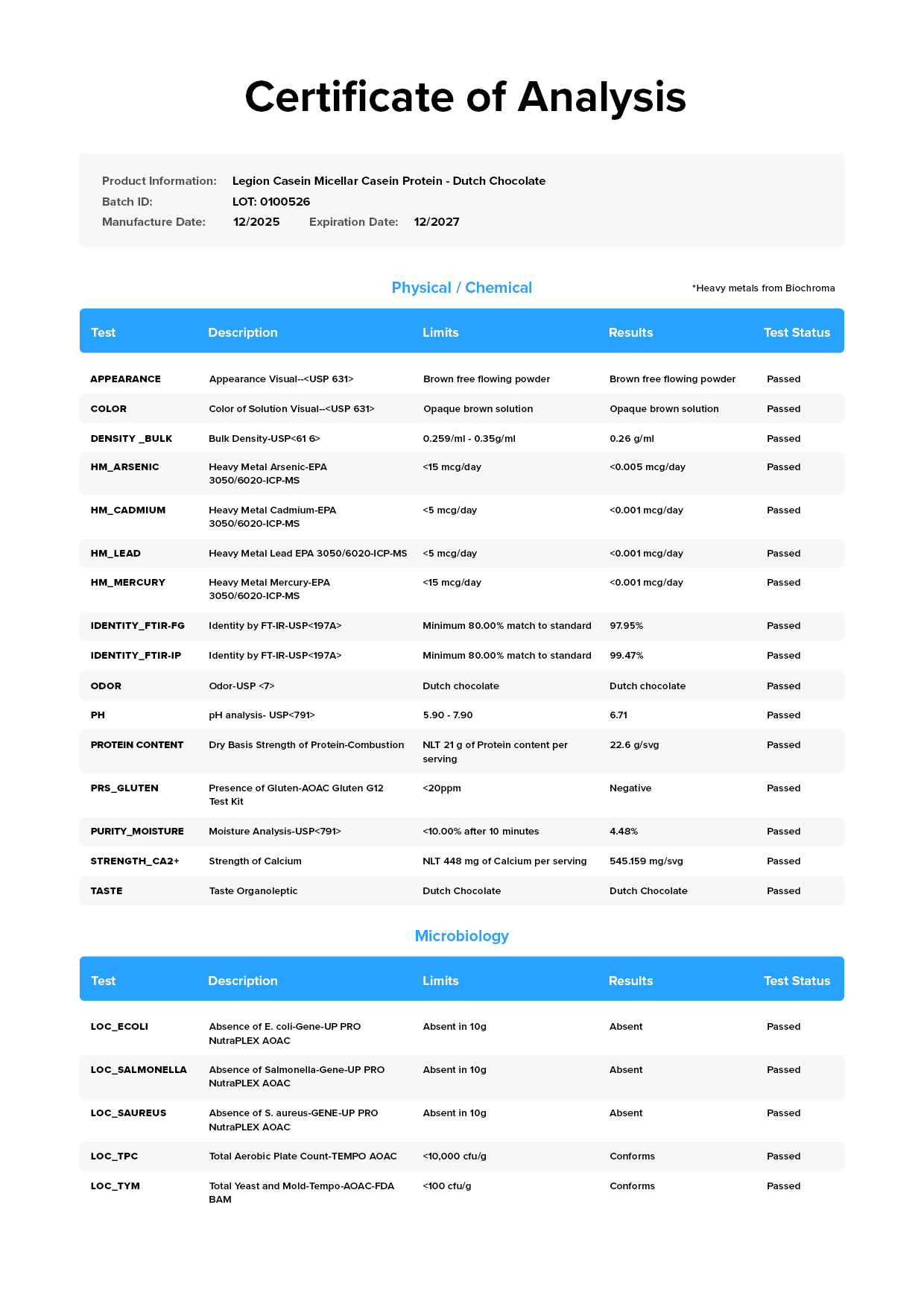 Casein Lab Test Certificate