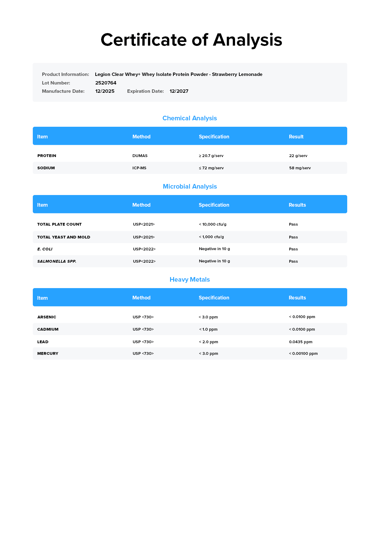 Clear Whey+ Lab Test Certificate