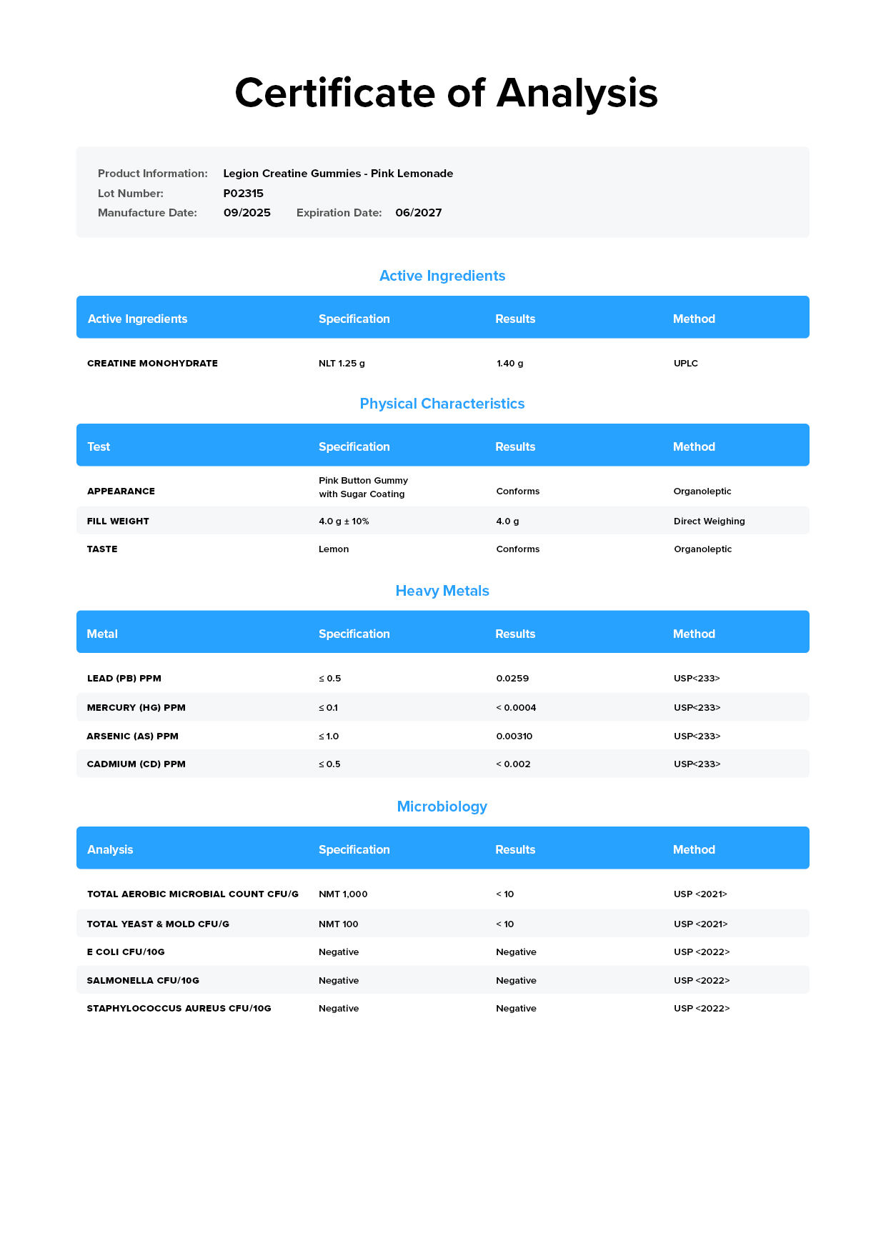 Creatine Gummies COA