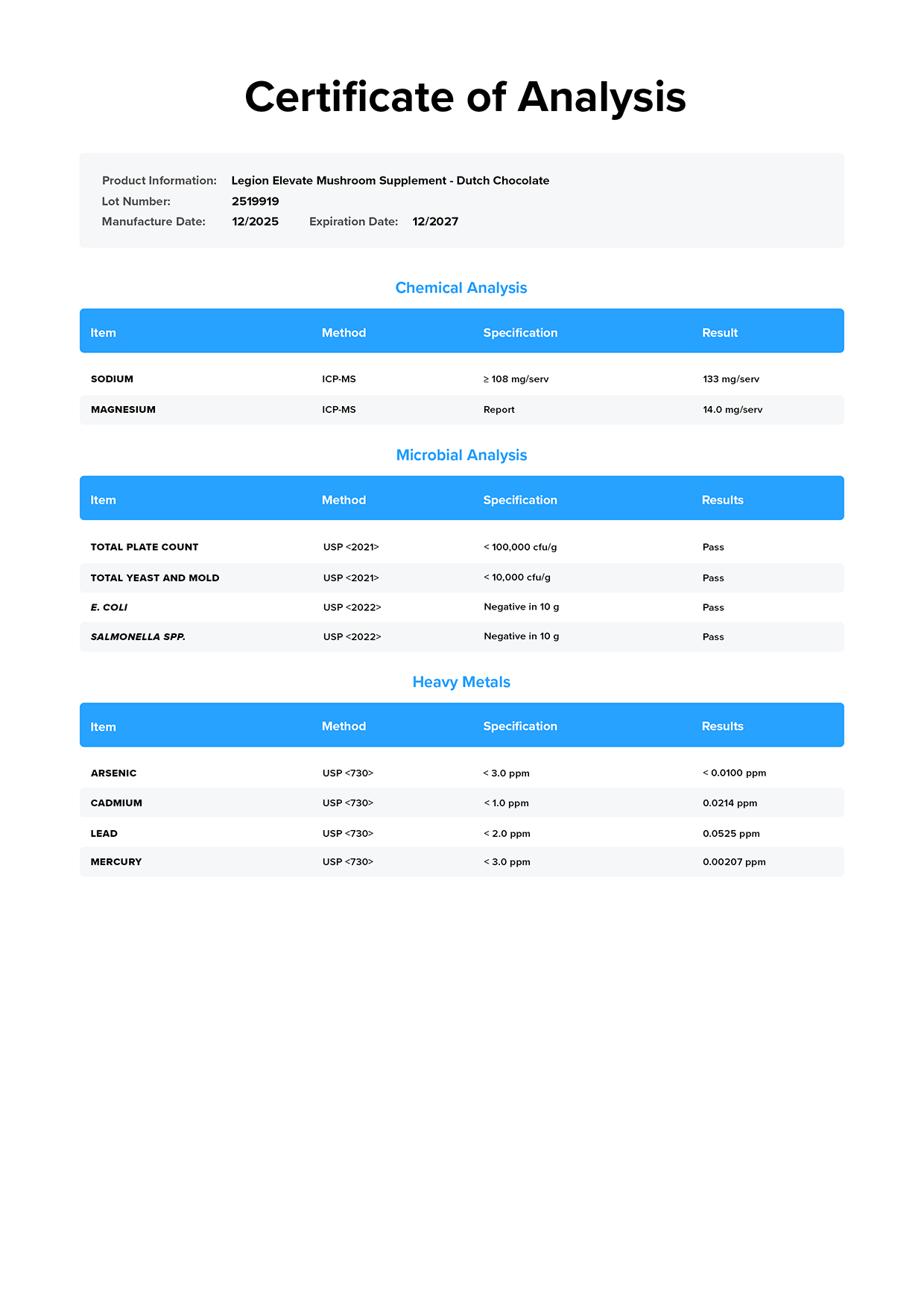 Elevate Lab Test Certificate Page 1