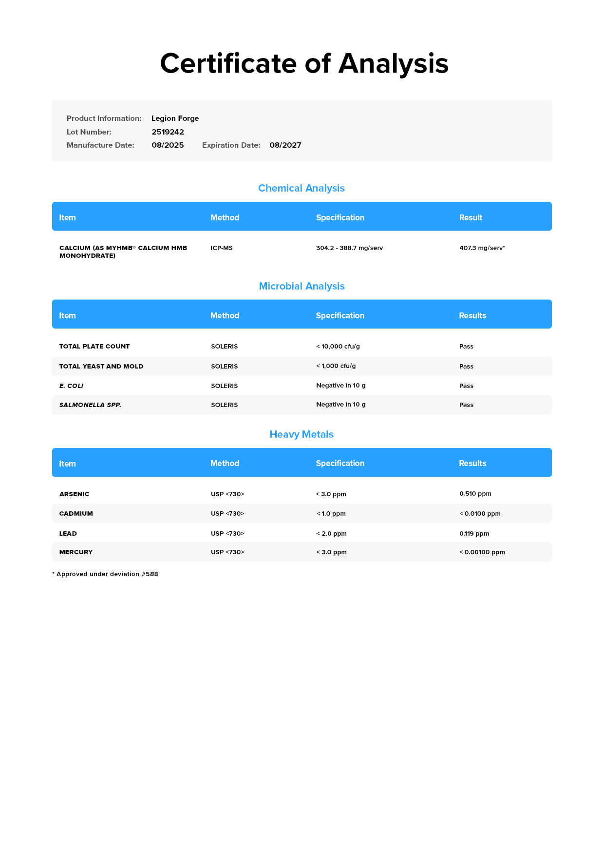 Forge Lab Test Certificate