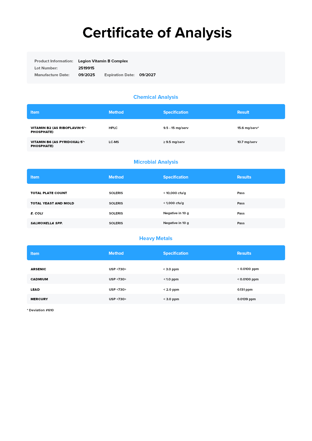 Vitamin B Complex Lab Test