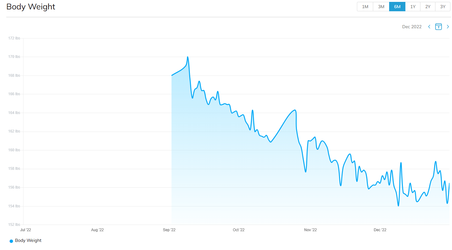 bill weight graph- cut