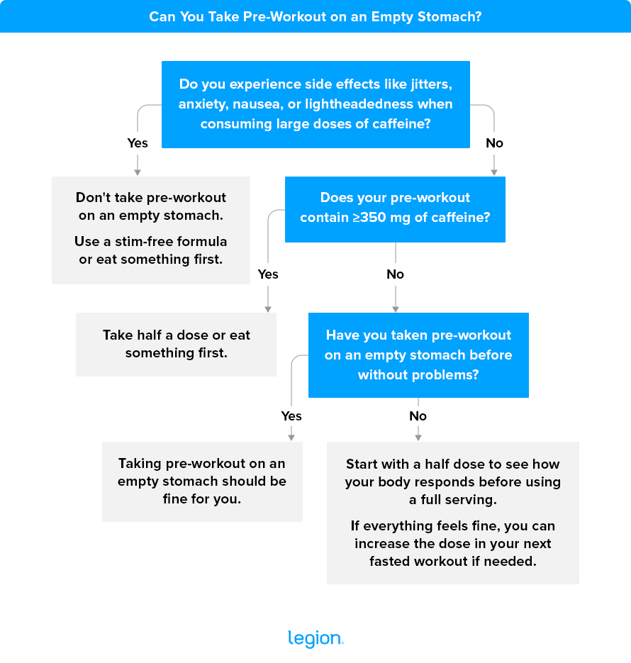 Can You Take Pre-Workout on an Empty Stomach