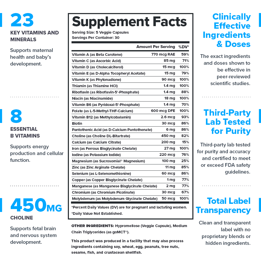 Triumph+ Prenatal Supplement Facts