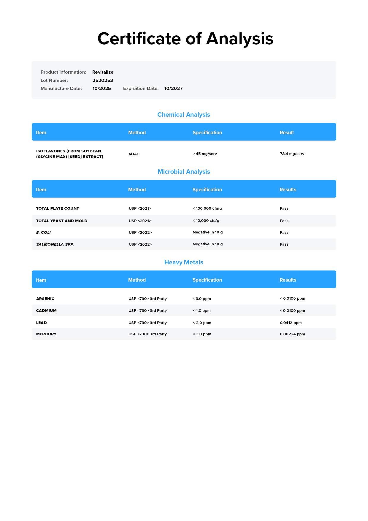 Legion Revitalize Certificate of Analysis