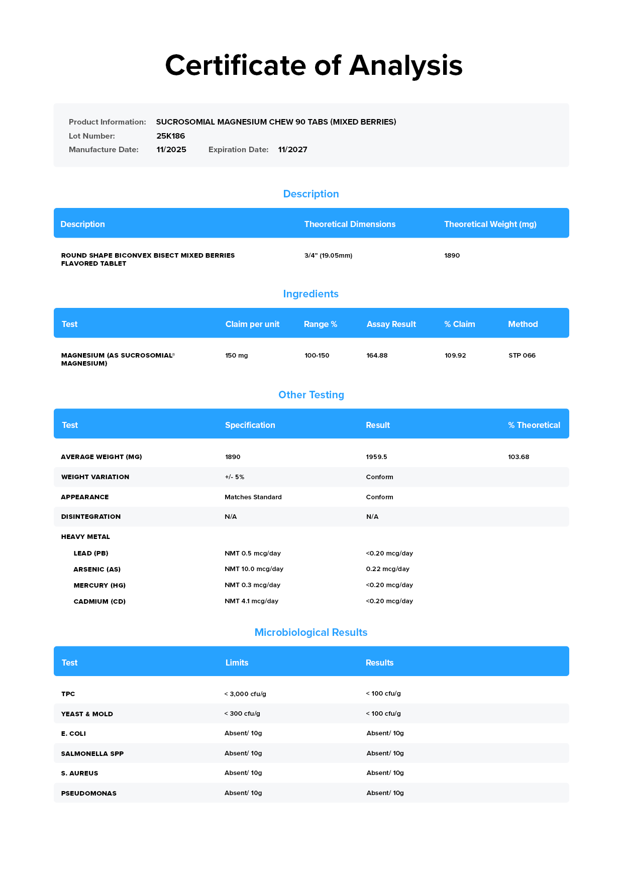 Magnesium Chewable Certificate of Analysis