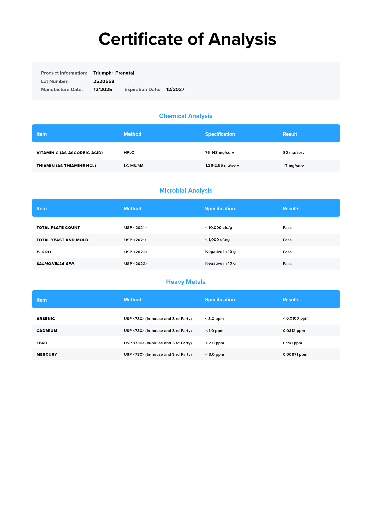 Triumph+ Prenatal Certificate of Analysis