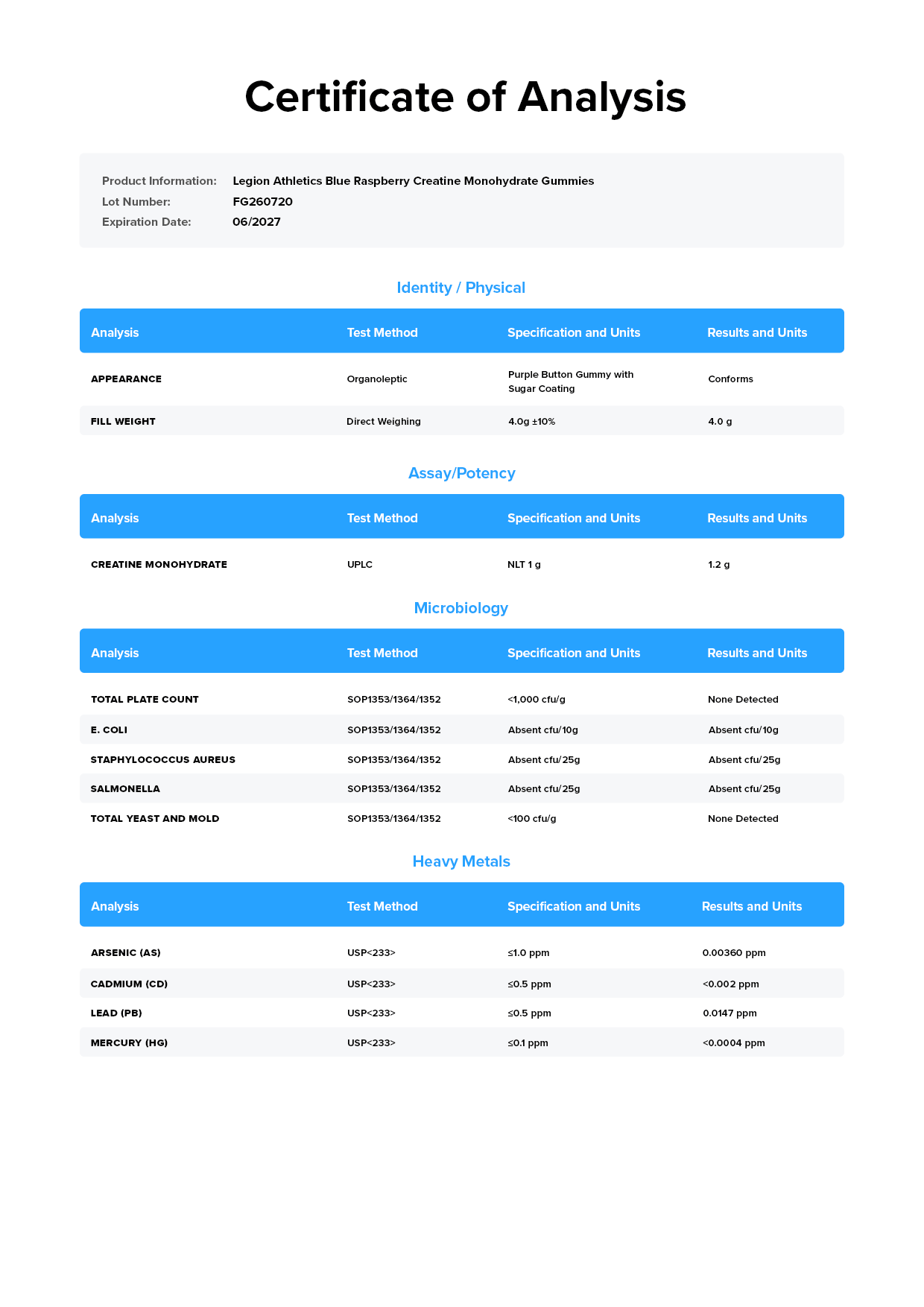 Creatine Gummies COA