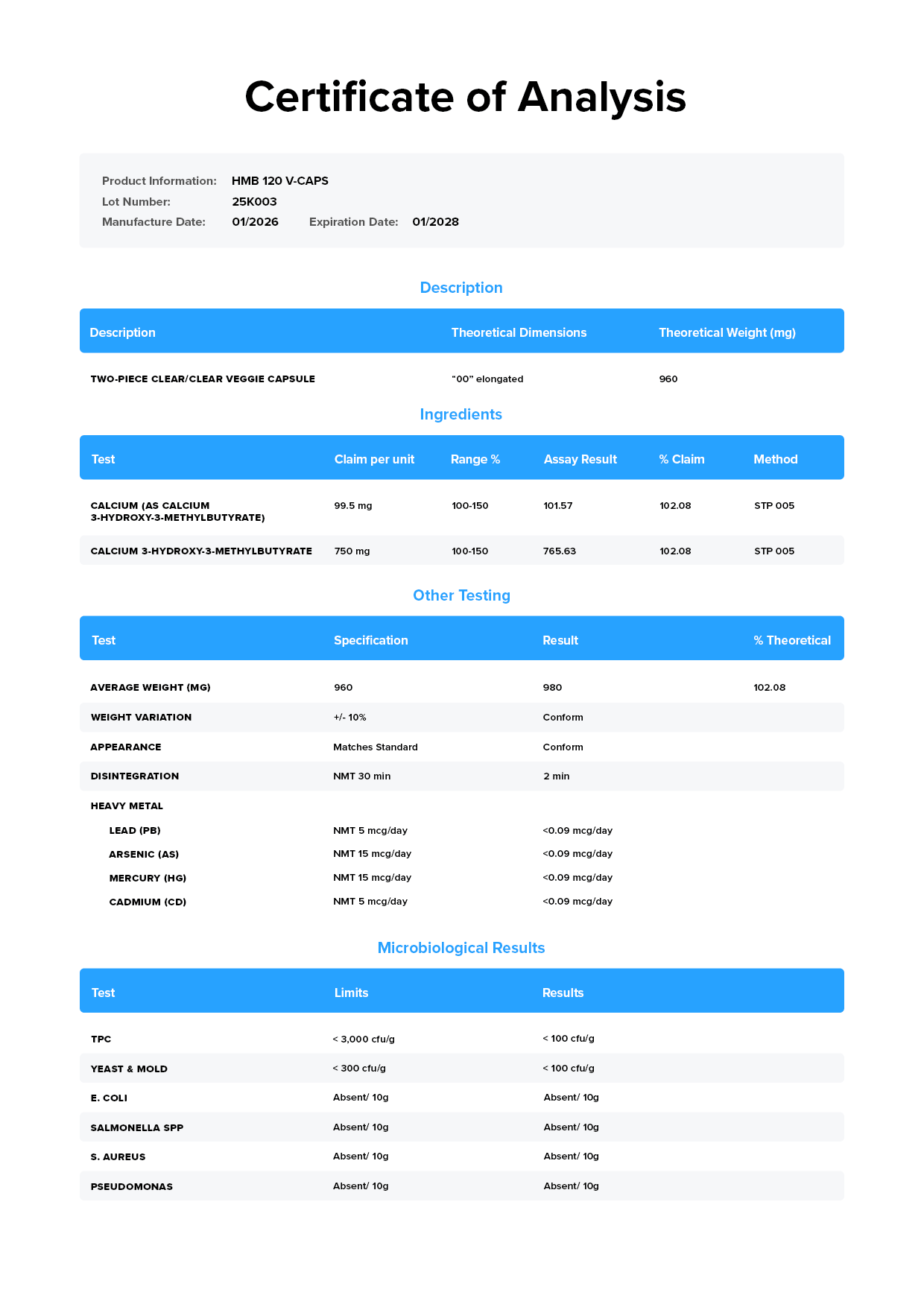 Legion HMB Certificate of Analysis