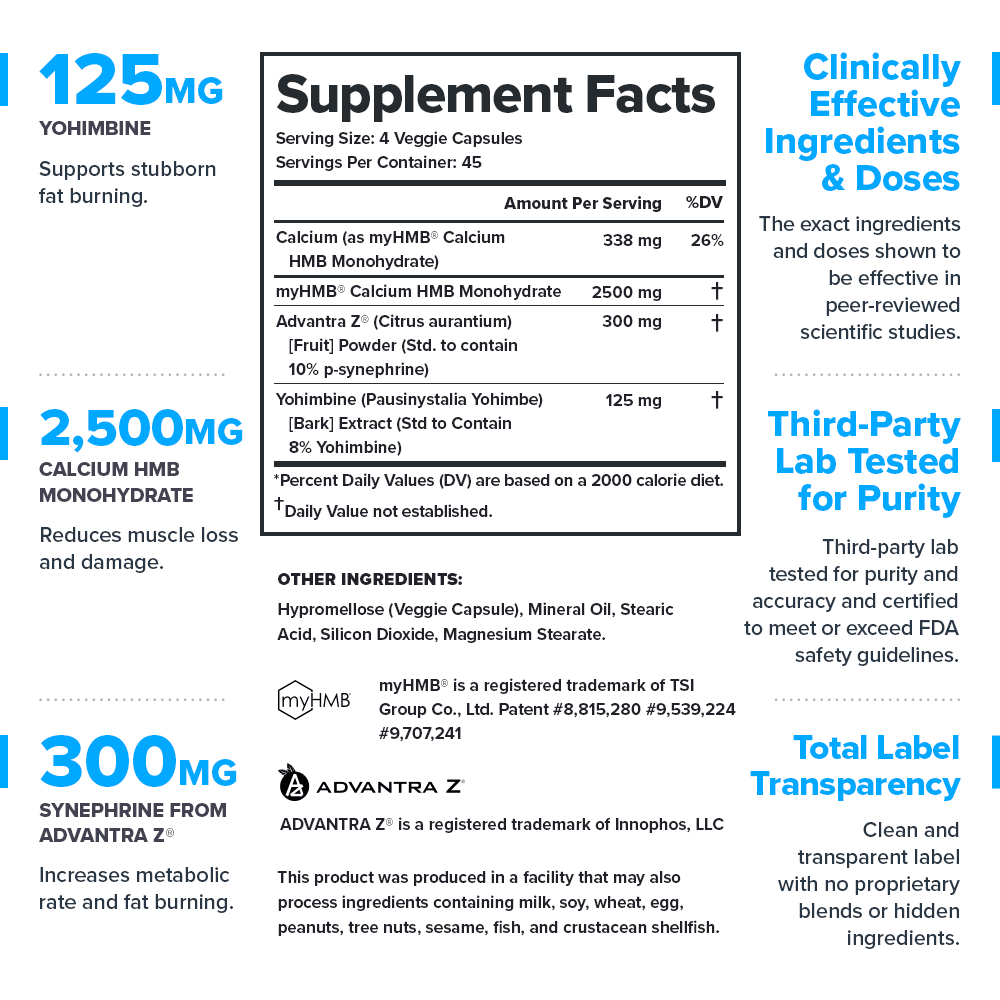 Forge Supplement Facts
