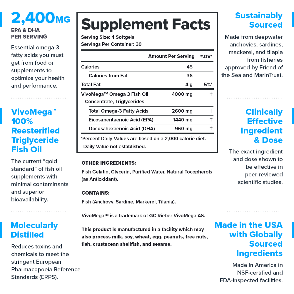 Triton Supplement Facts